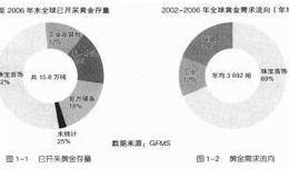 黄金的商品属性及主要用途——珠宝装饰