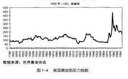 当前各国央行储备黄金的目的是什么？