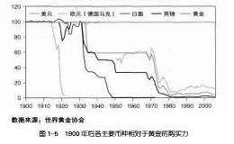 投资黄金——抵御通胀