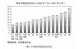 投资黄金——抵御风险