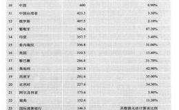 中国的黄金储备量不符合大国地位