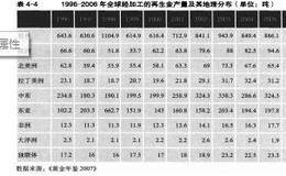 黄金的供给——再生金