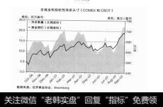 图4-8非商业和投机性净多头寸