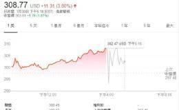 〈财报〉Q4获利多重逆风夹杀 <em>特斯拉股价</em>重挫