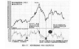 相对强弱指标一RSI（ Relative Strength Index）