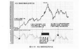 随机指标一KDJ