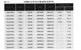 黄金期权——买入跨式期权