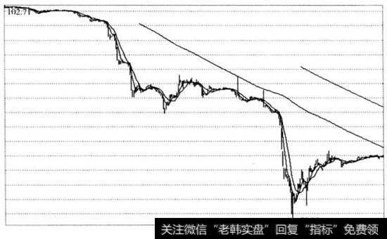 图5-2  国债010303 2003年6月至2004年5月走势