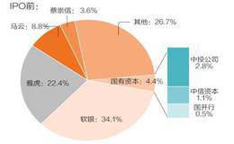 实际控制人的辨认问题有什么？什么可以实际控制人？