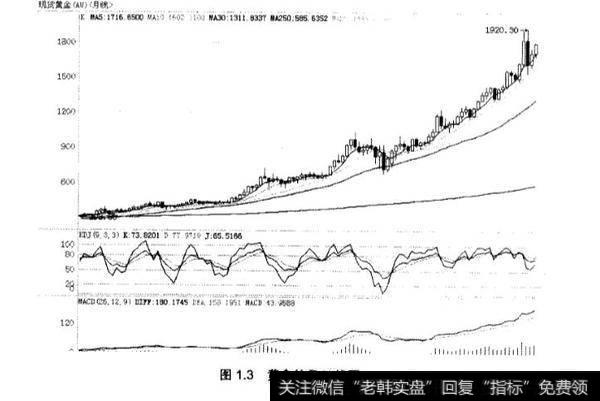 黄金投资的优势都有哪些？