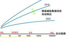 黄金投资历史上出现的小牛市有哪些?