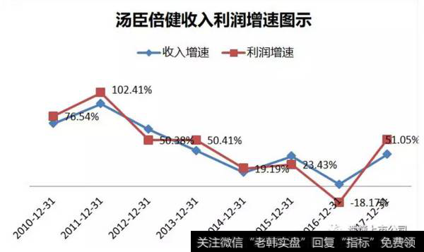 读懂上市公司起底保健品行业：你会买保健品吗？