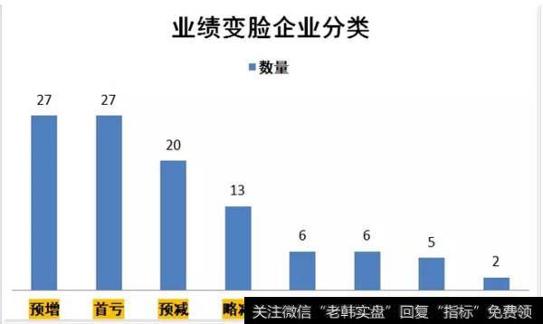 读懂上市公司：业绩大变脸！这些公司你得留心了！