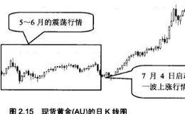 金价和各国中央银、季节性供求有什么关系？