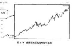 金价与美元利率、世界金融危机的关系？互相都有什么影响？