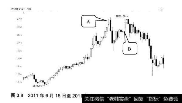 炒黄金k线中大阴线应该怎么应用？