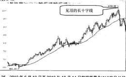 炒黄金中长十字线怎么应用？