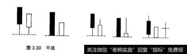 在炒黄金中平底和塔形底怎么来应用实践？