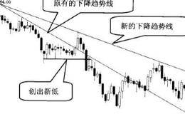 新的上升趋势线和新的<em>下降趋势线</em>的特征是什么？