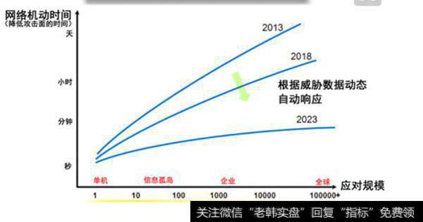 黄金分割线的由来？有什么特点？