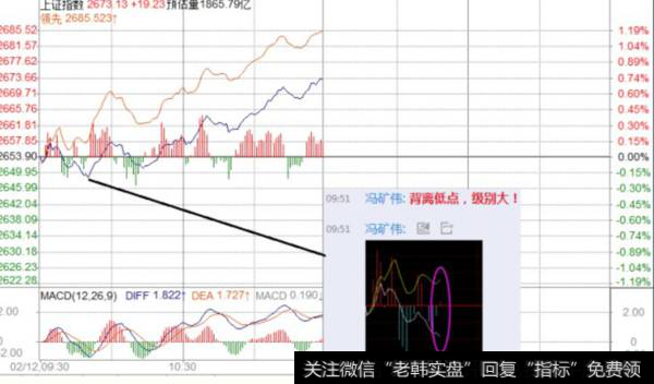 <a href='/fengkuangwei/'>冯矿伟</a>最新<a href='/caijunyi/290233.html'>股市</a>午评：又一个大级别低点