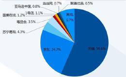 苏宁买下万达全部百货门市 “网路+门市+百货”新零售模式现形