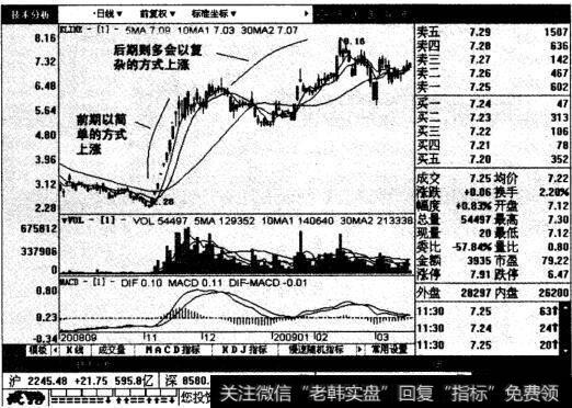 太行水泥日线图表