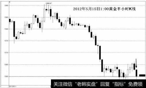 如何预判K线收线形态？有哪些具体预判方法？