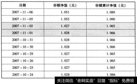 博时稳定价值债券2007年10月24日至2日至年2007月5日净值变化