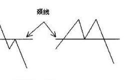 顶部反转形态中双顶应用实践分析？