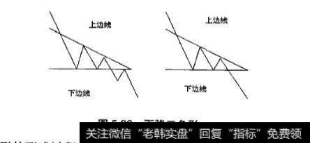 下降三角形和扩张三角形的应用实战分析？