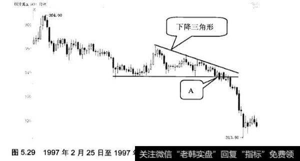 下降三角形和扩张三角形的应用实战分析？