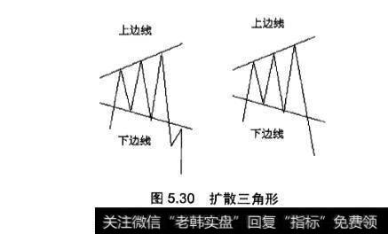 下降三角形和扩张三角形的应用实战分析？