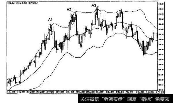 黄金日线图