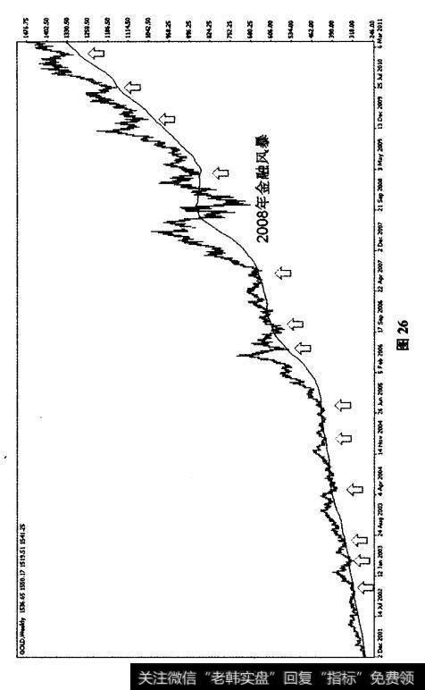 年线捉底式