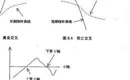 对技术指标的交叉、低位和高位分析？