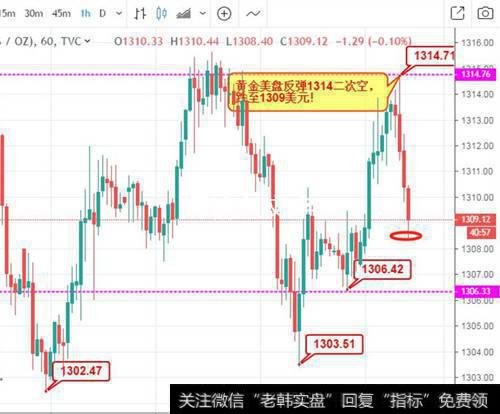 黄金日内行情走势分析
