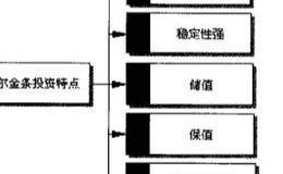 高赛尔金条的投资特点？高赛尔金条的投资都有哪些特点？