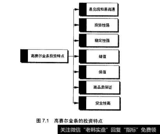 高赛尔金条的投资特点？高赛尔金条的投资都有哪些特点？