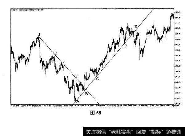 2011 年1月3日、2月3日的黄金4小时图