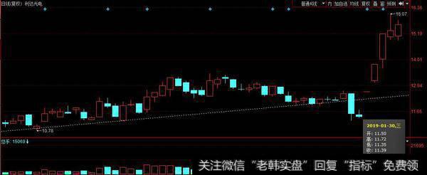 oled板块高度打开；逼空行情，净值增加5%以上才算合格！