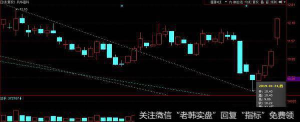 oled板块高度打开；逼空行情，净值增加5%以上才算合格！