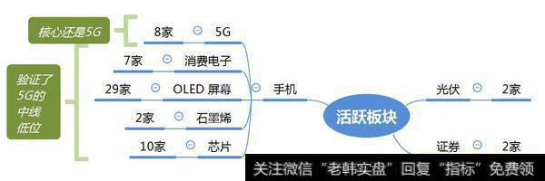 市场热点梳理图