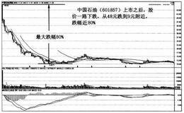 亏损故事——站在中石油48元之巅