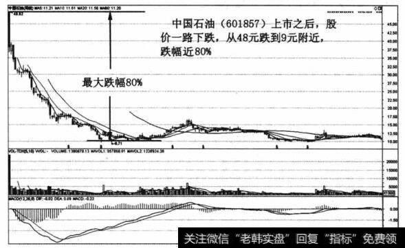 站在中石油48元之巅