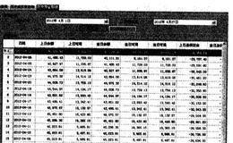 在交易软件中如何查看历史数据信息？