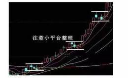 股票完成“平台突破”形态，或是大牛股！