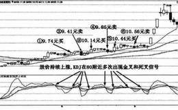 怎样从延华智能(002178) k线图中看出KDJ指标的连续钝化？