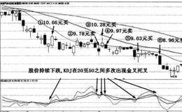 怎样从长安汽车(000625) k线图中看出KDJ指标的连续钝化？