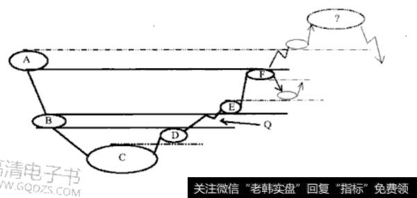 为什么要时刻关注多空重点争夺的位置？时刻关注多空重点争夺的位置的原因是什么？